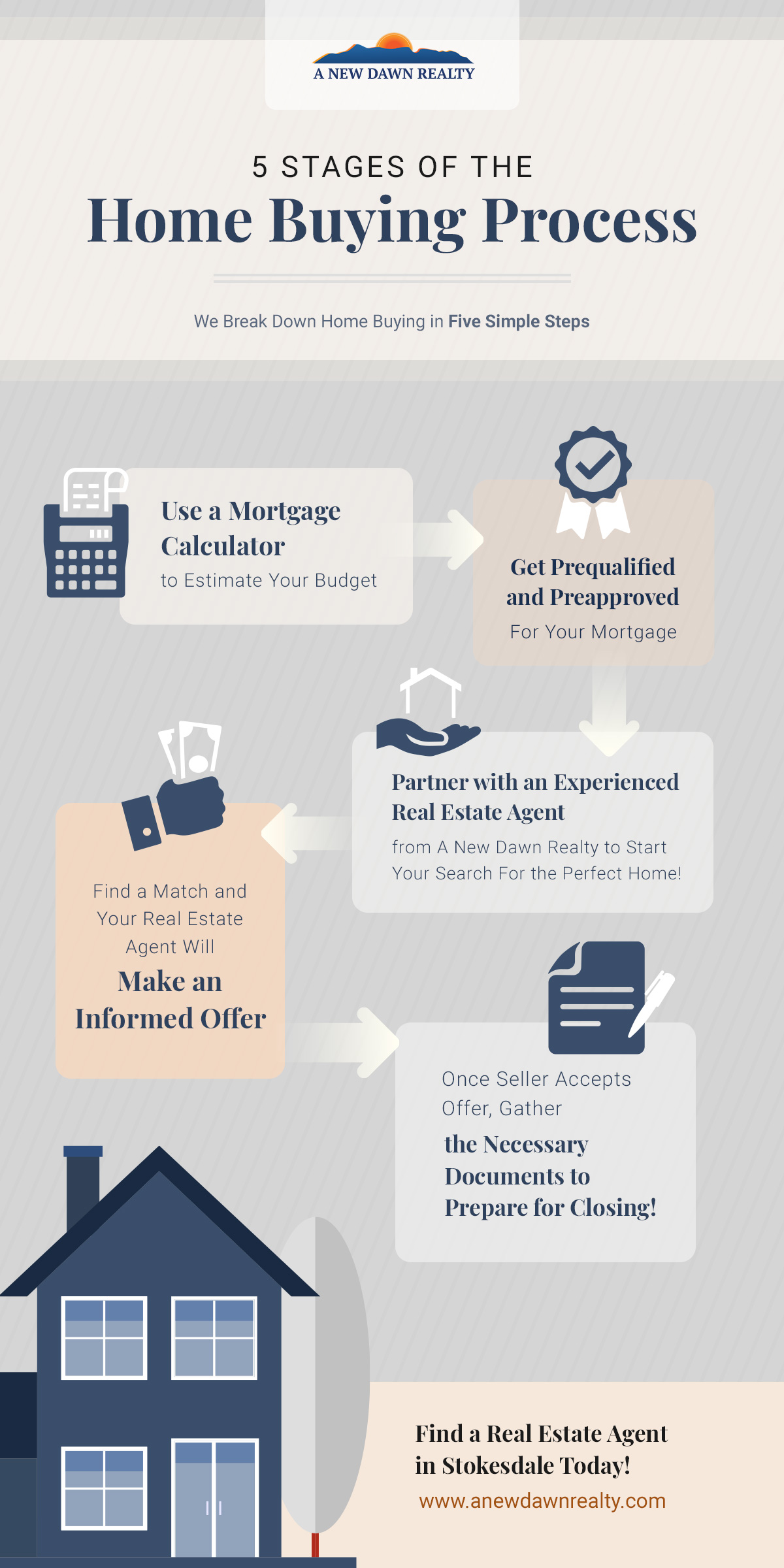 5-Stages-Of-the-Home-Buying-ProcessInfographic-5f19d2bcf33ab